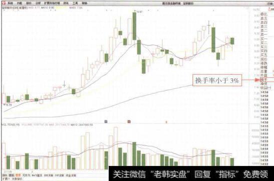 图1-29宝钢股份(600019)走势图