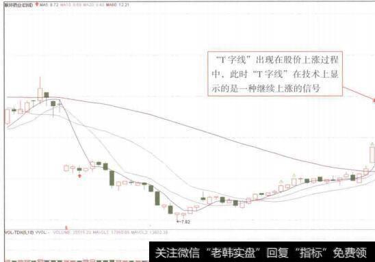 图4-28联环药业（600513)上升途中的“T字线”形态