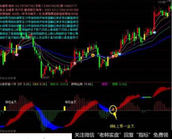 如何让<a href='/macd/'>MACD</a>更精确