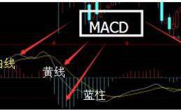 MACD指标中的白线和黄线怎么理解？