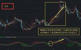 MACD KDJ 金叉之后股票为啥下跌？