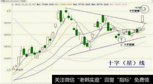 股票K线十字星线