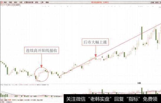 图4-60天津松江   (600225) K线图(2)