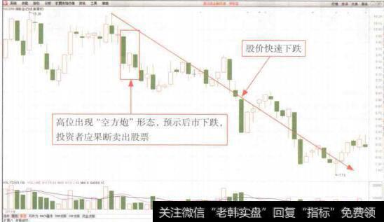 图4-68保龄宝(002286)K线图(2)