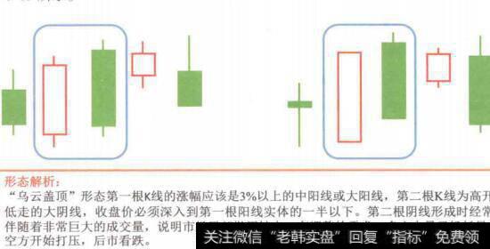 图4-69“乌云盖顶”形态