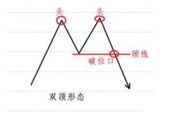 K线顶部和底部形态有什么区别？