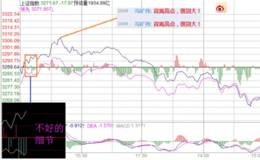 冯矿伟最新股市消息:深证成指顶背离成立