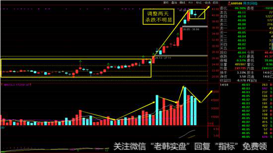 用友网络日线图