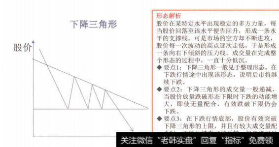 图4-84下降三角形整理形态