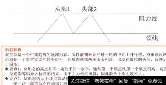 图4-95“M形反转”形态