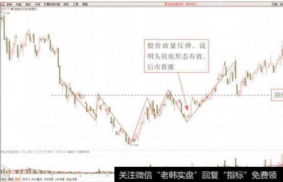 图4-99黄河旋风(600172)K线图中出现头肩底反转形态