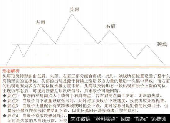 图4-100“头肩顶反转”形态