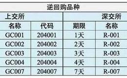 <em>股票软件</em>显示r-001显示的数额是什么