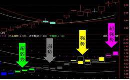 强势主力如何拉升？