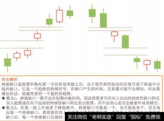 图4-110持续缺口形态