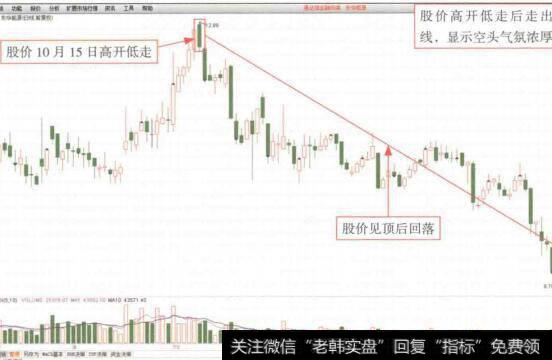 图5-12东华能源(0012221)K线走势图