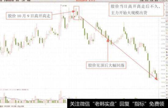 图5-15奥特讯(002227)K线走势图