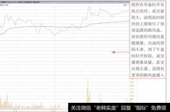 图5-14奥特讯(002227)<a href='/fenshitu/'>分时图</a>中出现高开高走盘面