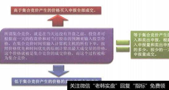 图5-24集合竞价的撮合原则