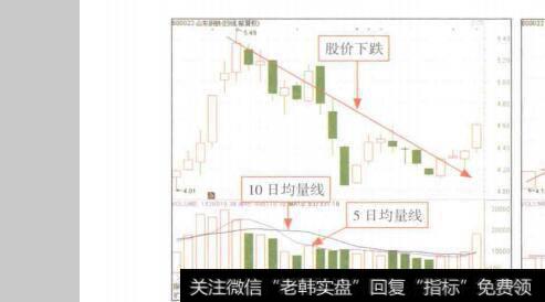 图6-2<a href='/shangshigongsi/202907.html'>山东钢铁</a>(600022)均量线分析(一)