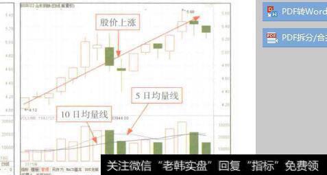 图6-3山东钢铁(600022)均量线分析(2)