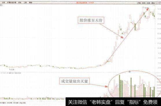 图6-20 *ST光学(600071)K线走势图(1)