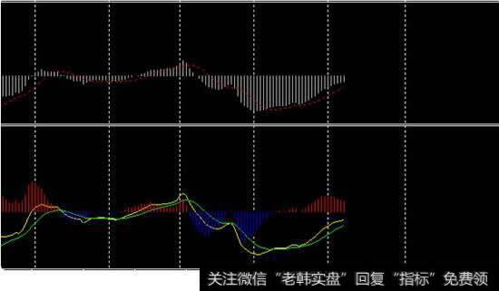 怎么样才能把MT4平台上的MACD指标变成两条线