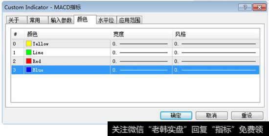 在技术指标里面调节出来，然后选定颜色之后确认就可以看到双线的macd了