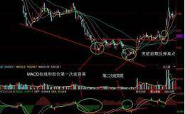 什么是MACD? MACD双底背离买入法