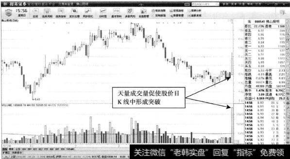 佛山照明—突然放量改变调整节奏