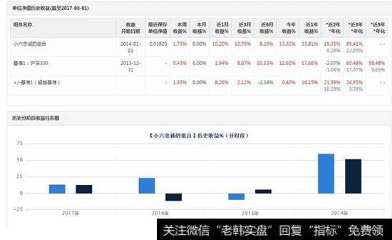 神奇的<a href='/shijinglv/96386.html'>市净率选股公式</a>