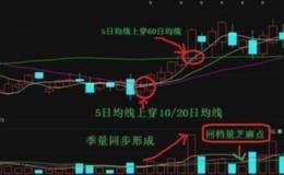 <em>股票技术分析</em>：短线炒股的操盘技巧