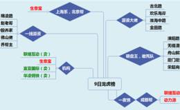 龙虎榜：华凌钢铁摘帽大跌，机构开始跑路？