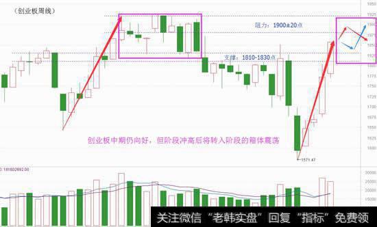 今年是新起点，创业板是要走牛吗