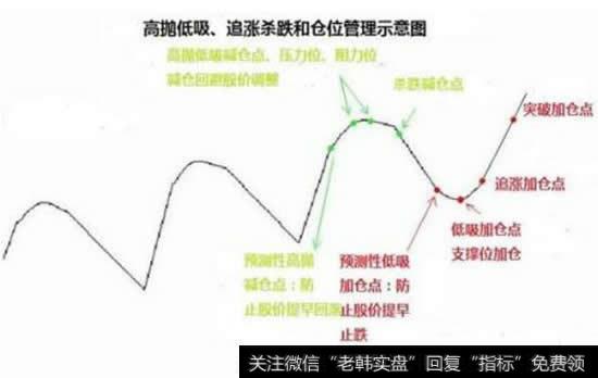 如何成功低吸股票，核心秘诀都在这里