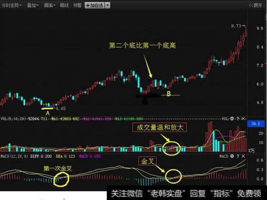 如何用60分钟<a href='/macd/'>MACD</a>选股公式