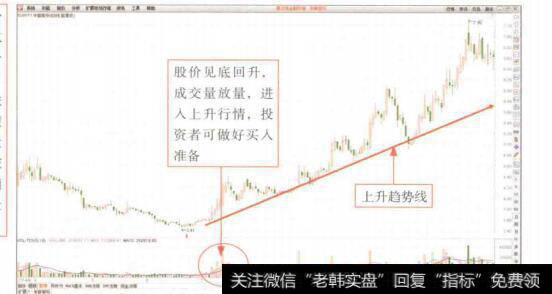 图7-27“可供出售金融资产”的公允值变动差额