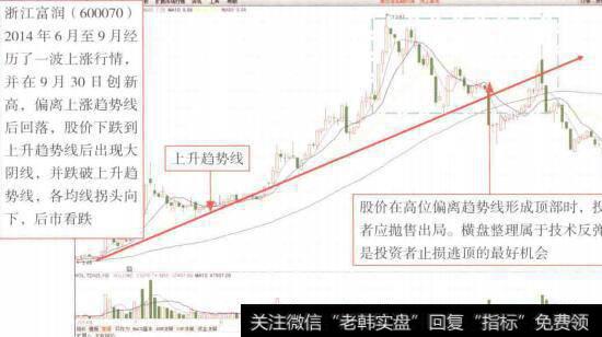 图7-28企业在提取法定盈余公积和法定公益金