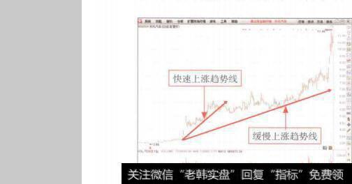 图7-30核算企业为了组织和管理企业运营所发生的管理费用