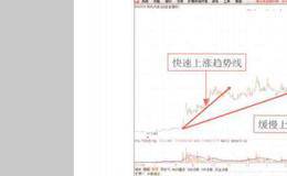 成本、费用类各项目分析