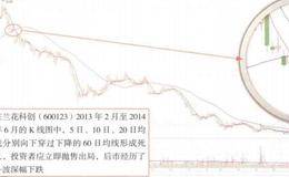 现金流量表与其他报表比较分析