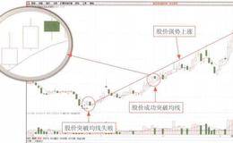 现金流量表的作用解读