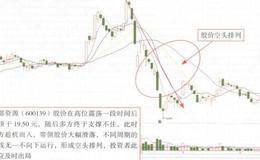 财务报表间接法和直接法的区别