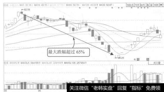 图8-20分析企业的重大历史事件