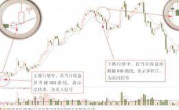 财务报表附注的局限性分析