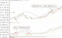 财务报表分析的定义