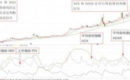 财务报表分析的历史标准优点和不足