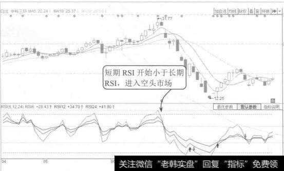 图9-21企业收账政策也将对应收账款产生影响