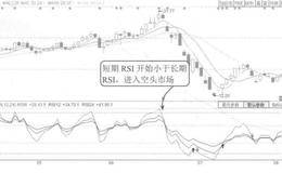 应收账款变动情况分析