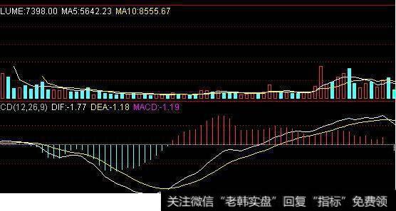 在MACD图中,红色和蓝色柱子分别代表什么意思